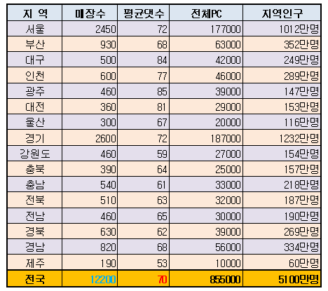 엉클피시방 이미지
