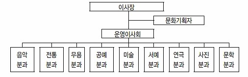 김제시 생활문화예술동호회 네트워크 이미지