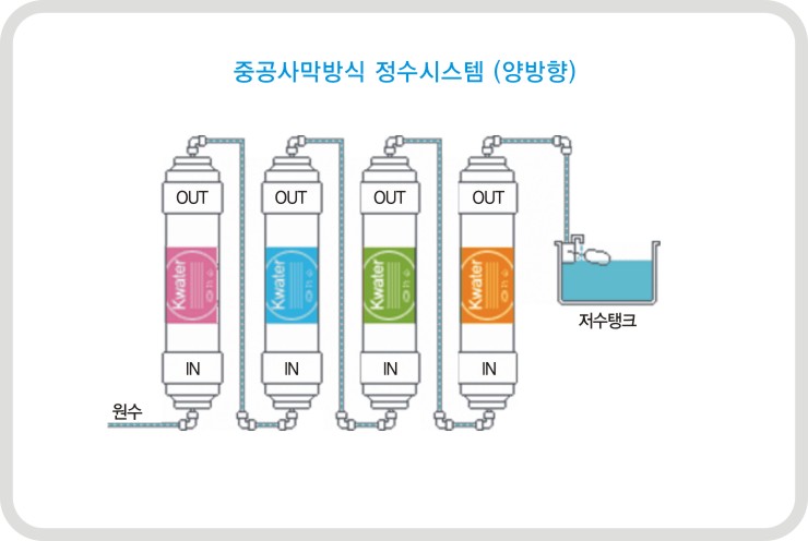 원봉위프정수기 이미지