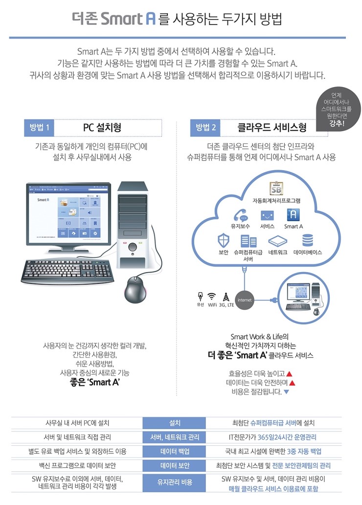 더존개발 이미지