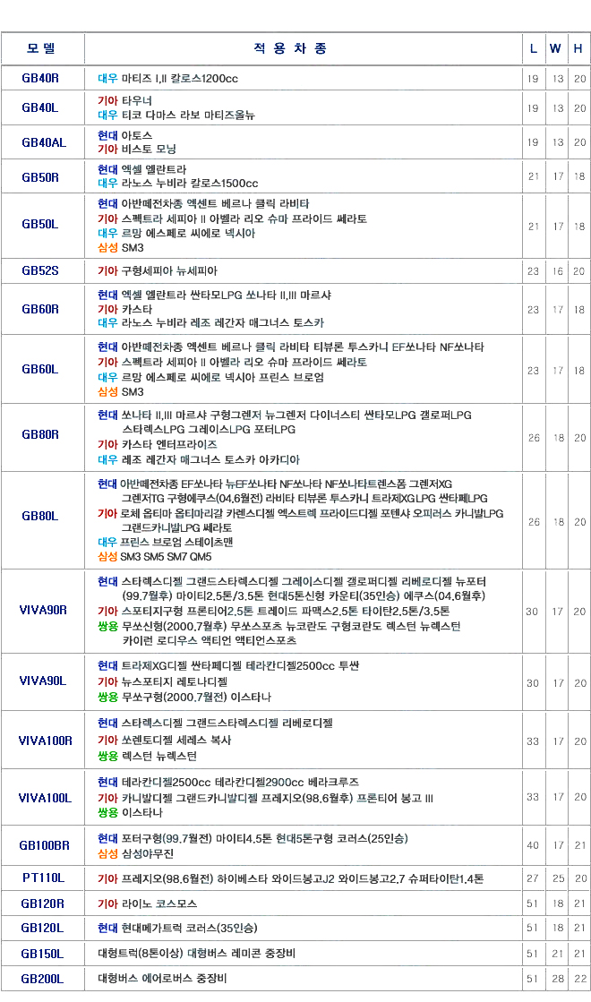 대전자동차배터리 이미지