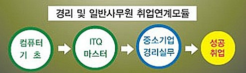 명진세무회계 이미지