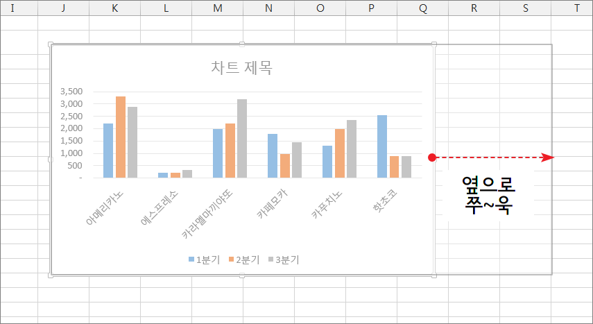 [엑셀차트 강의] 행열(가로축,범례) 전환 방법 : 네이버 블로그