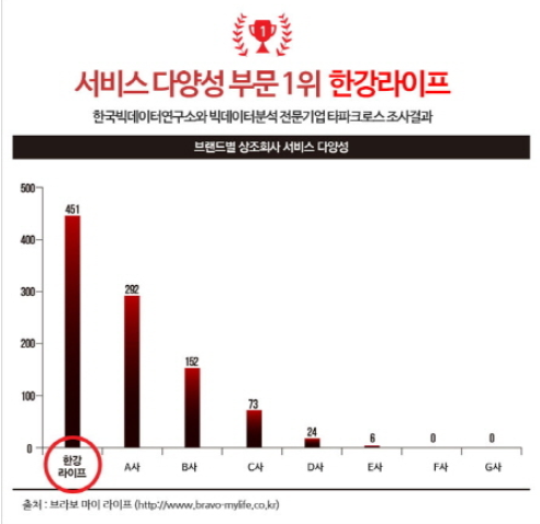 한강장례토탈 이미지