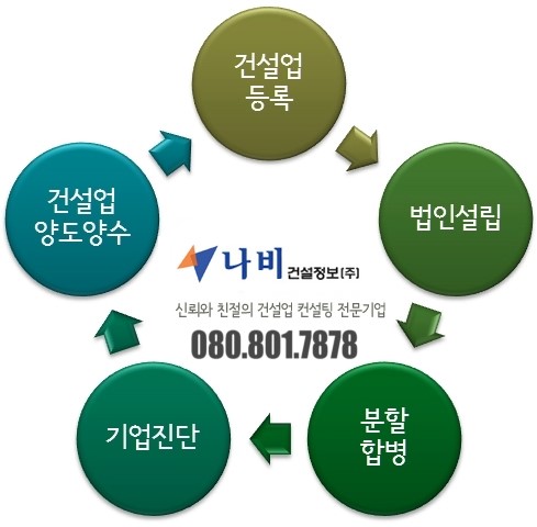 (주)삼천리이에스 이미지