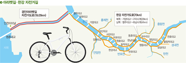연봉자전거 이미지