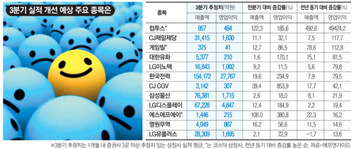 CJ유화 이미지