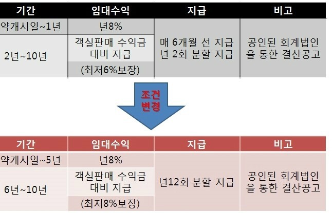 위드이엔씨 이미지