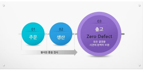 제로디펙트 이미지