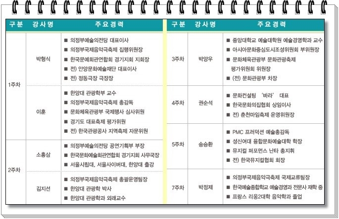 국제문화예술아카데미 이미지
