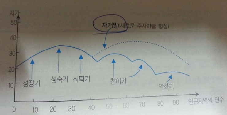 현성개발 이미지