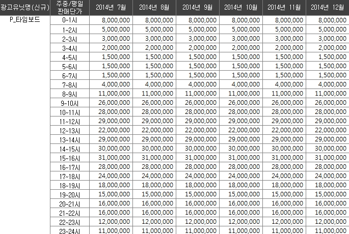 타임광고 이미지