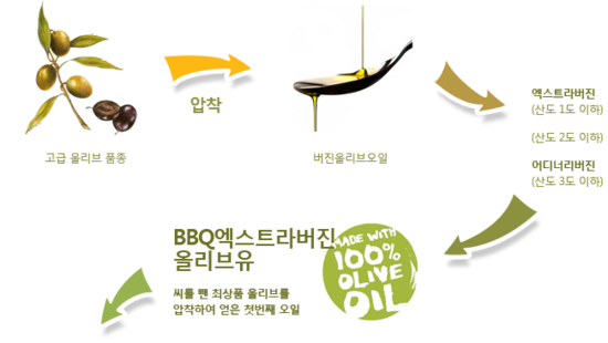비비큐(BBQ) 파주금촌로데오점 이미지