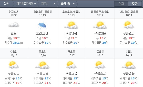 2014년 10월 제주도 주간 날씨 예보 : 네이버 블로그