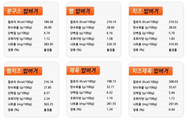 봉구스밥버거 이미지
