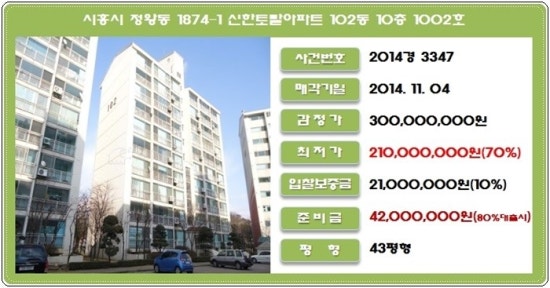 신한가스주 이미지