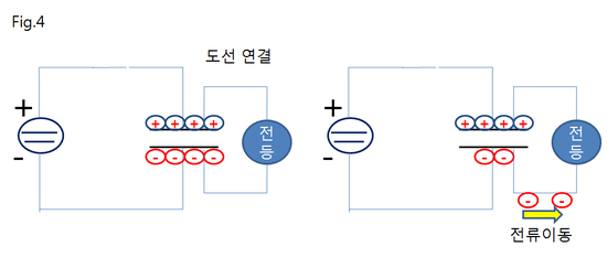 리액턴스 이미지