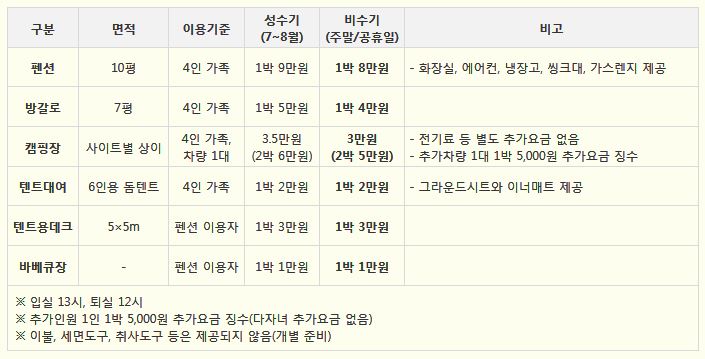 초원오토캠핑장 이미지
