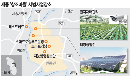 창조마을 이미지
