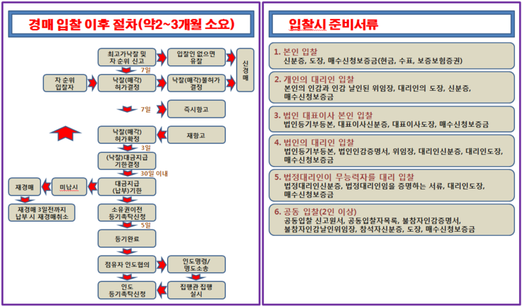 구구주유소 이미지
