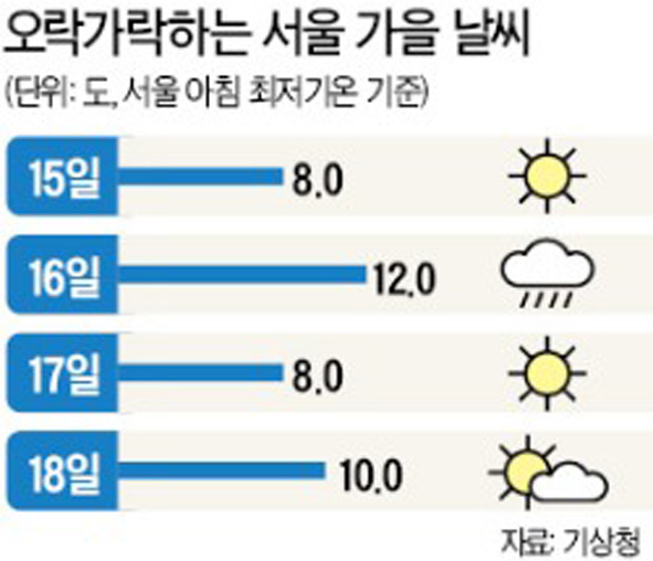 날마다복사 이미지