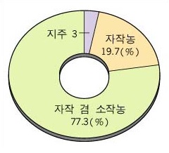 주식회사 동양계기 이미지