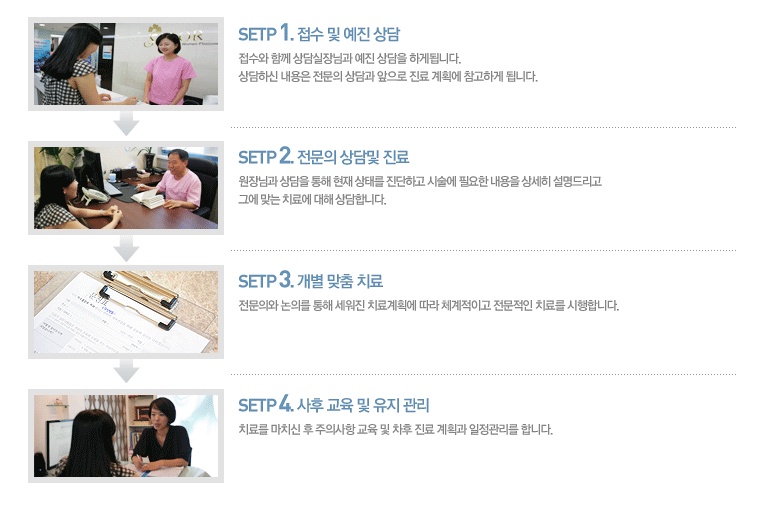 플로라시스템 이미지