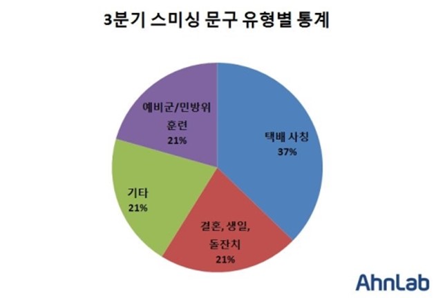 코드컴 이미지