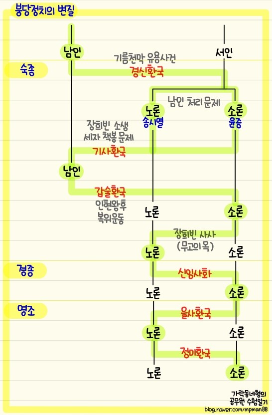 대붕당 이미지