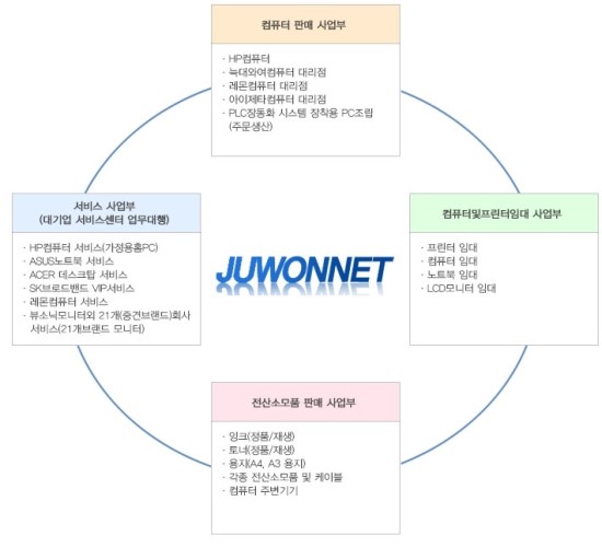 피씨일일구 이미지