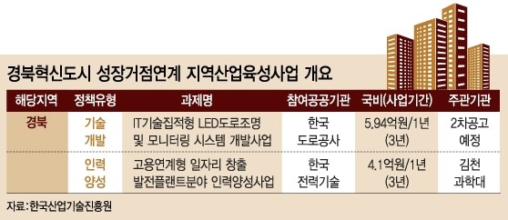 도시엔지니어링주 이미지