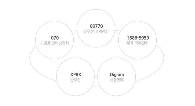 (주)드림이엔씨 이미지