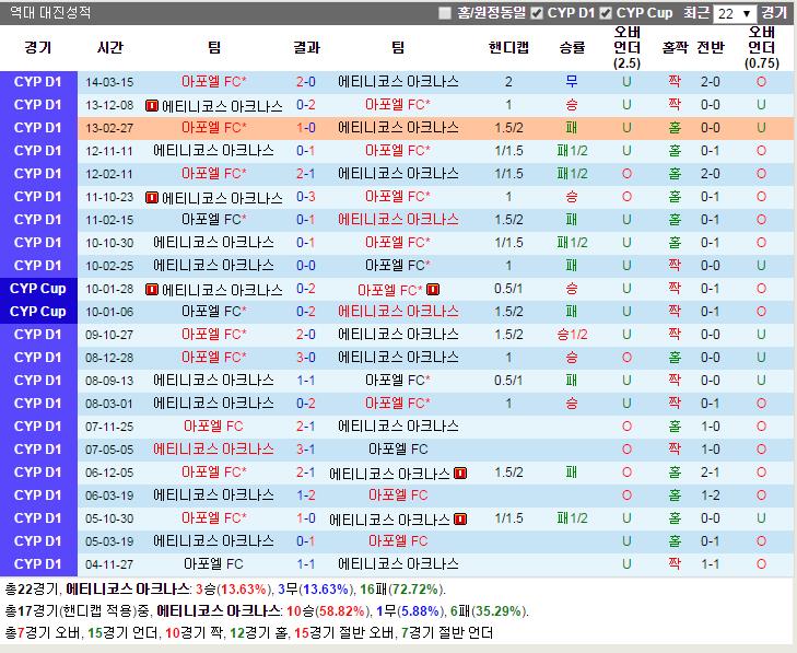 아포엘 이미지