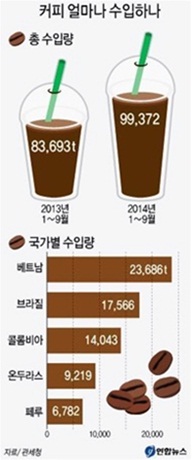 대단한커피 이미지