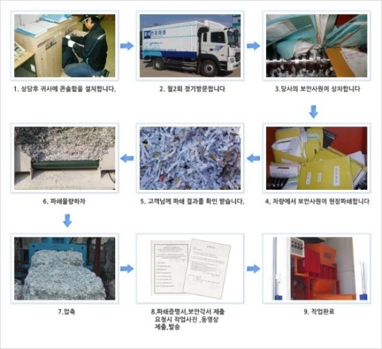 탑쉬레드 이미지