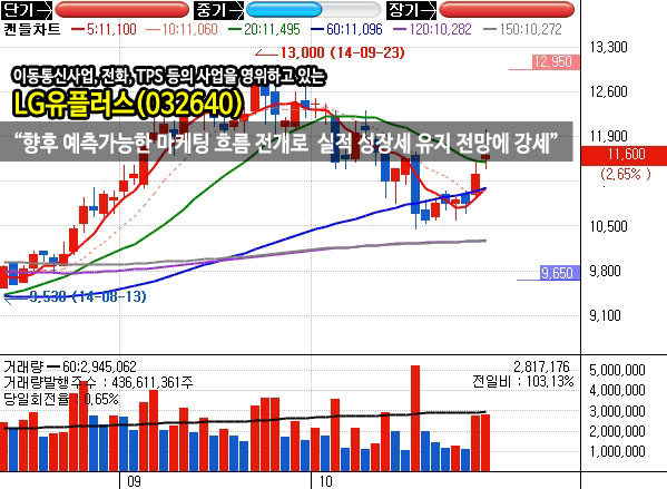 정수유통 주식회사 이미지
