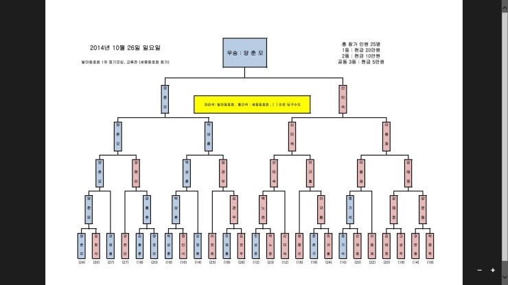 세종당구장 이미지