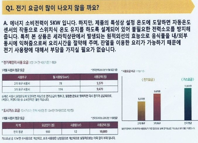 원적외선전기렌지 이미지