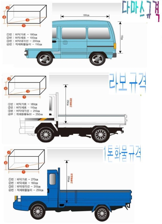 (주)엠와이종합물류 이미지