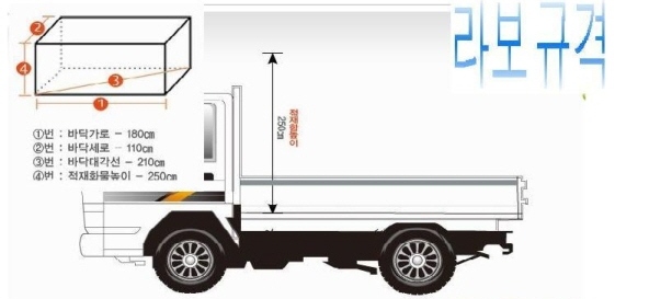 (주)엠와이종합물류 이미지