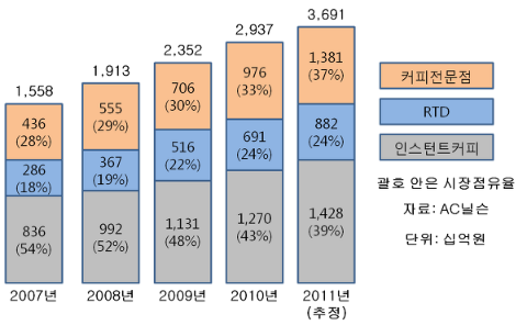 2012커피 이미지