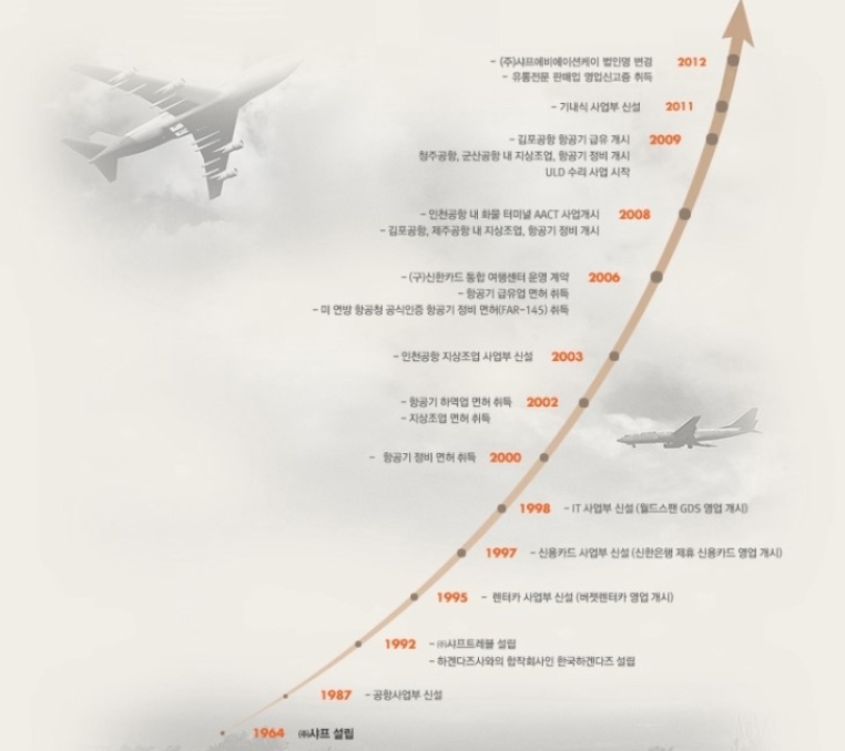 서울에비에이션 이미지