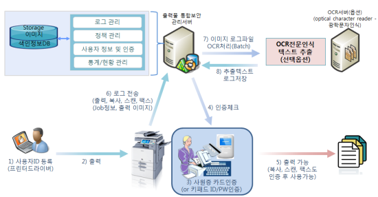 (주)코드원 이미지