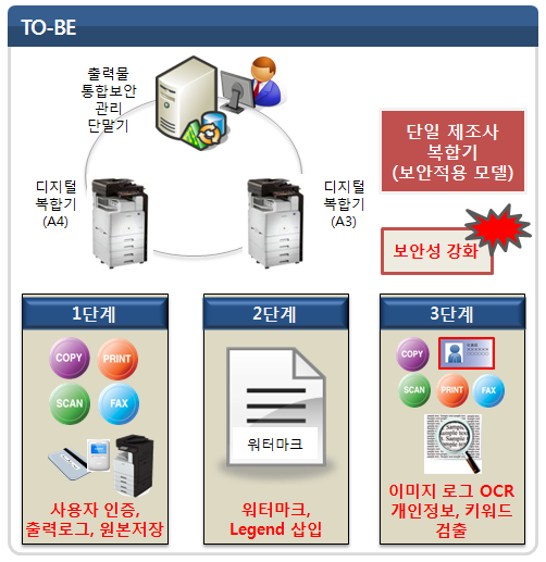 (주)코드원 이미지