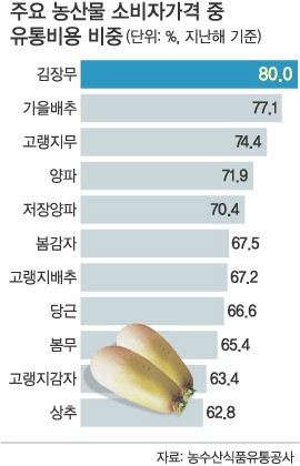 바로유통 이미지