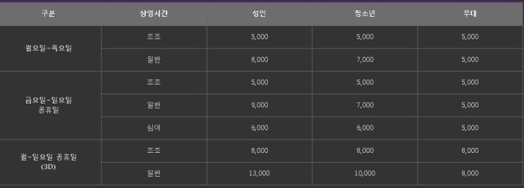 메가박스 남양주 이미지