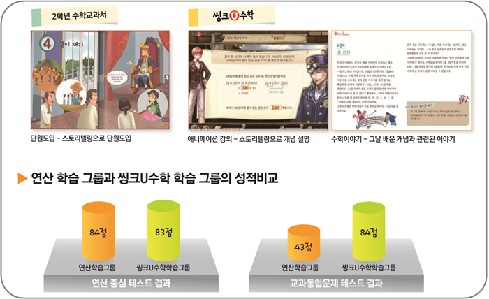 씽크유 이미지