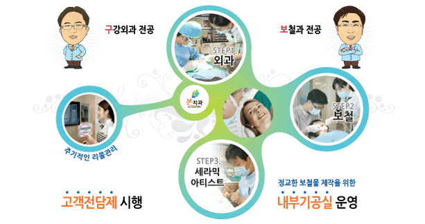 본치과 이미지