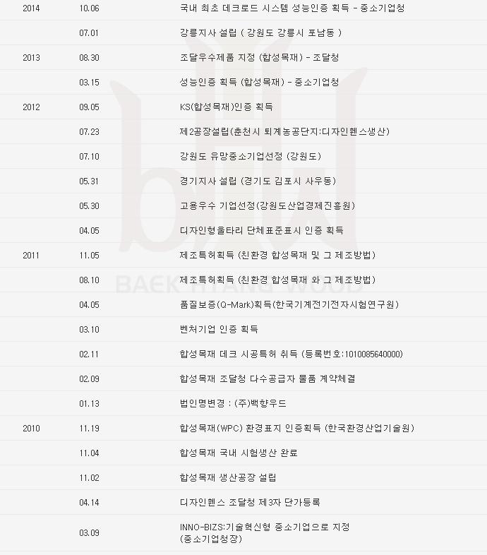(주)백향 이미지