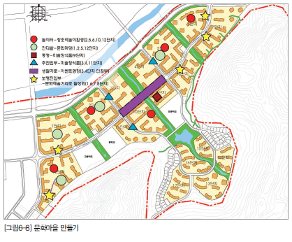 동산조경개발 이미지